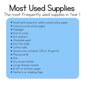 Most used supplies